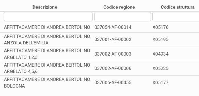 Affittacamere Di Andrea Bertolino Argelato Eksteriør billede